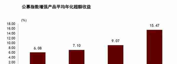 中证1000股指期货期权上市的影响