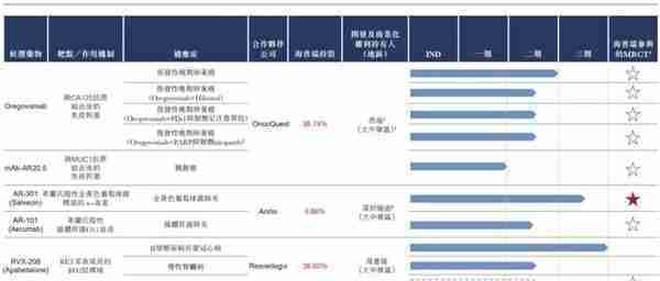 海普瑞药业港交所上市：募资38亿港元 第一季净利降49%