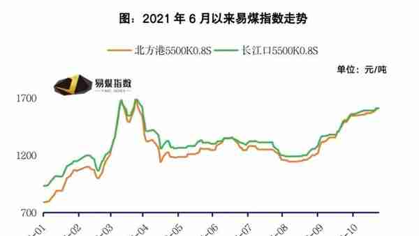 高煤价侵蚀业绩、保供压力不减，煤电企业仍在“谷底”徘徊