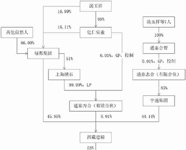 汇通能源：且看绿都地产腾笼换鸟