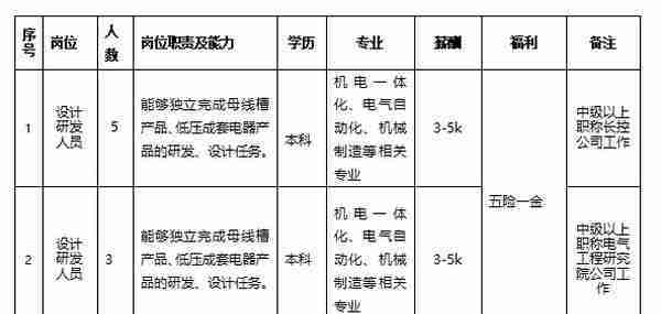 公开招5000余人！正式编制！甘肃最新招聘工作人员公告！部分不用笔试直接面试！不限户籍