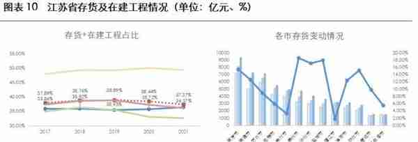 2023年城投公司信用风险展望——江苏省