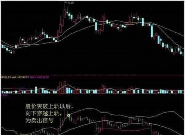 简简单单BOLL指标使用技巧，学会后即可抓涨停，转亏为盈不是梦