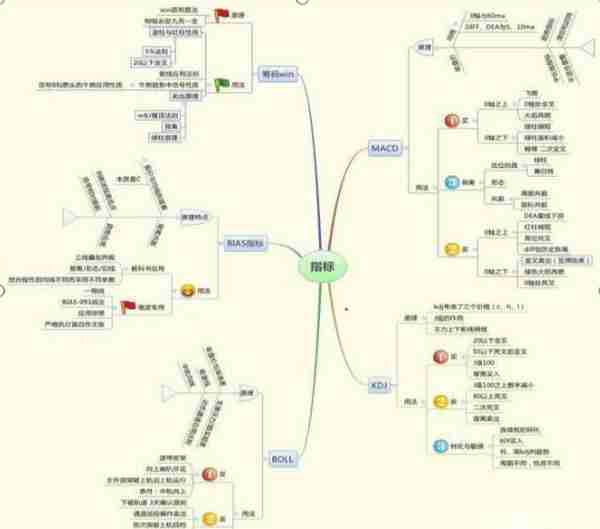 炒股高手经过800万次成功试验：但凡“分时图”出现此征兆，务必坚决清仓，否则稍不留神，血本无归