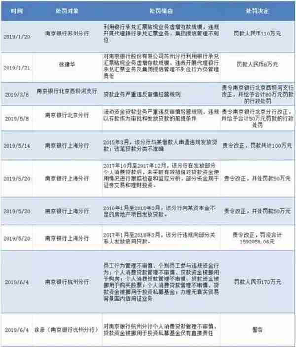 南京银行、洛阳银行乱象拷问，何破价值围城？