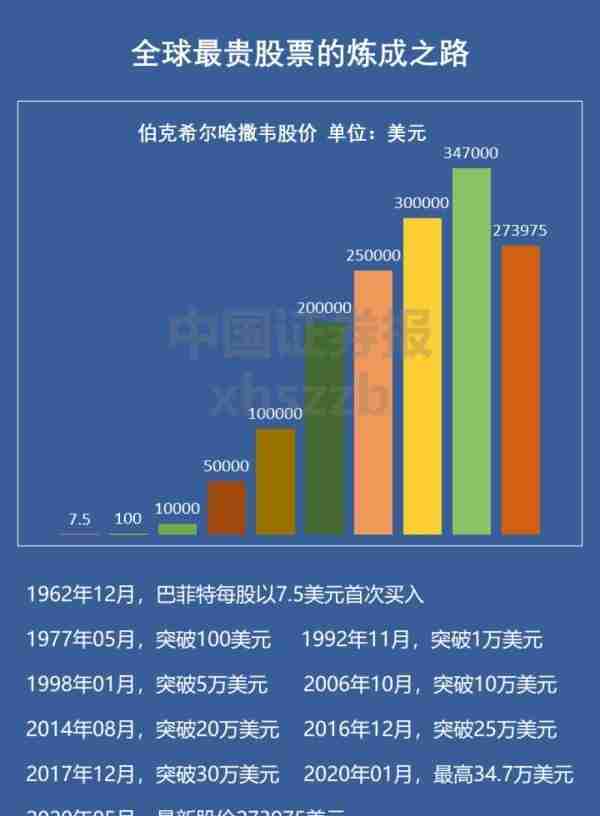 27000倍回报，“股神”不是白叫的！A股哪些票符合巴菲特选股标准？