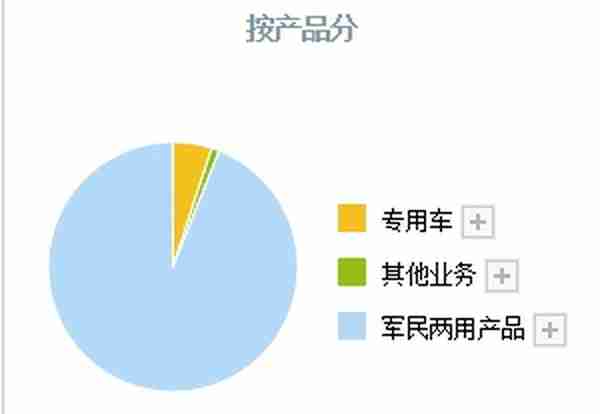 A股：这5只“精确制导”军工股，有望迎来高景气！（附公司亮点）