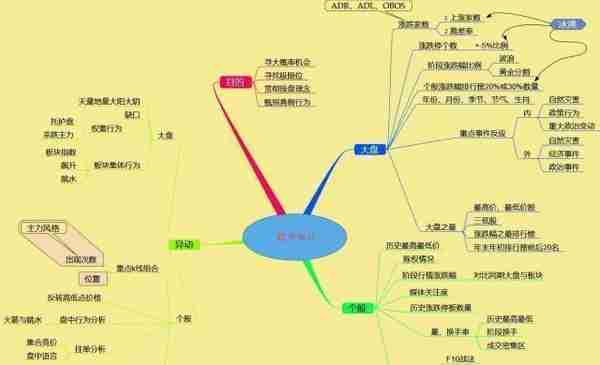 股市里血一般的教训：新手死于追高，老手死于抄底，高手死于杠杆