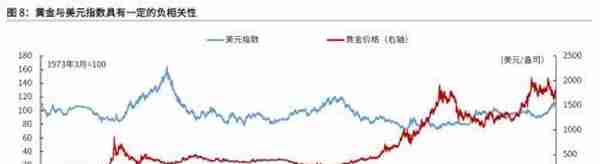 光大宏观：底部已现，黄金步入上行通道