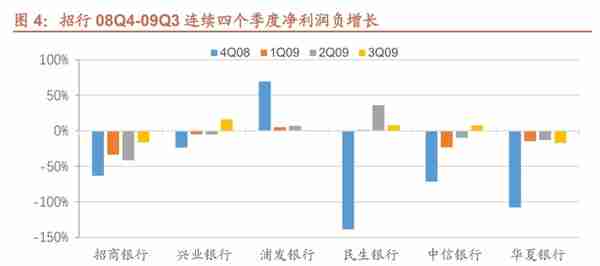 厚积薄发，招商银行：科技赋能，具备护城河的零售标杆银行（上）