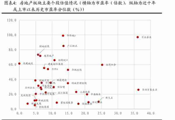 房地产行业2023年投资策略：檐流未滴梅花冻，雪后花开会有期