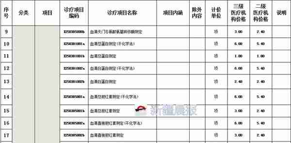 乌鲁木齐参保职工10月起可在33家医院免费体检，含9大类70小项