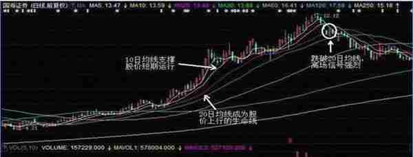 史上最全的讲解止损法，掌握止损小技巧，反复看100遍也不嫌多