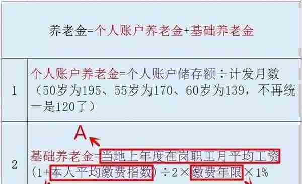 社保交满15年，退休后领多少钱？够养老吗？一笔账，看完就明白了