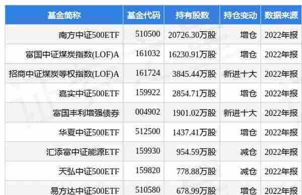 永泰能源最新公告：预计2022年净利润18.5亿元~20.5亿元