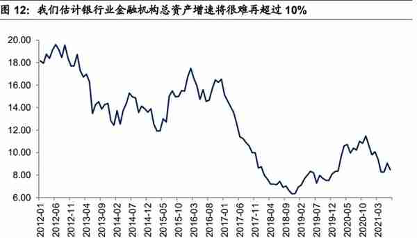 银行业专题报告：十年回顾，资产质量的历史与未来