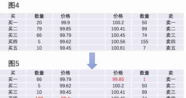 订单簿中的“闪电猎手”——高频交易策略详解