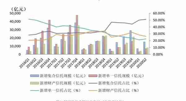 21金融研究丨转型中的信托如何监管与处置并举 央行首开“信托专题”分析风险与发展