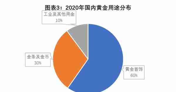 2022黄金行业报告：金价长期上涨趋势未变，盘点A股10家金企