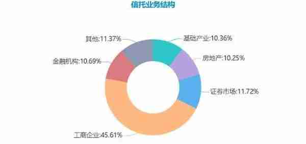 背靠中国华电 华鑫信托怎么样？