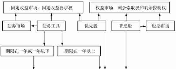 全方位解读金融市场数据，助你把握行情走向，掌握投资机会