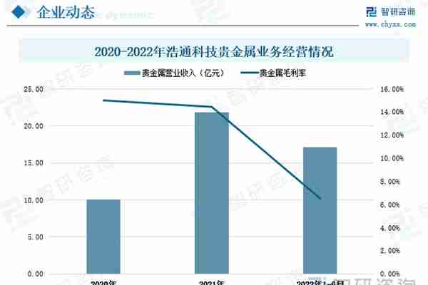 行业预览！中国贵金属行业全景分析及未来发展趋势预测