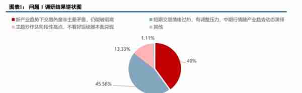 中信建投 | 如何看待TMT风格的持续性?