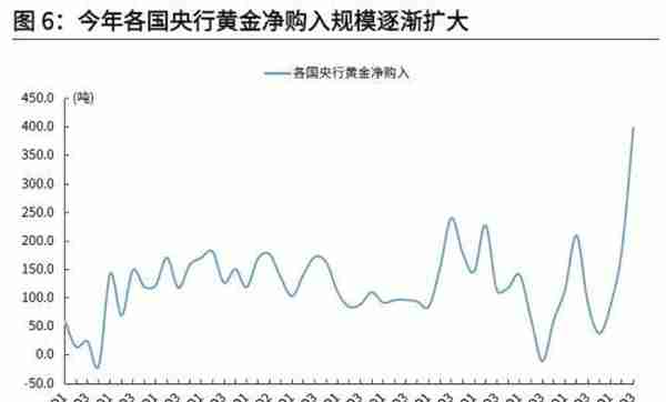 光大宏观：底部已现，黄金步入上行通道