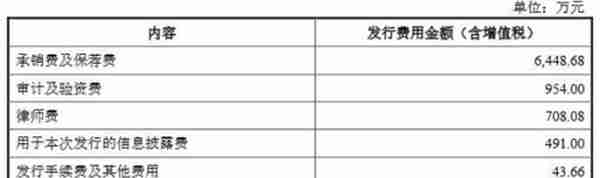 康为世纪上市首日跌10.94% 募资11.4亿中信证券保荐