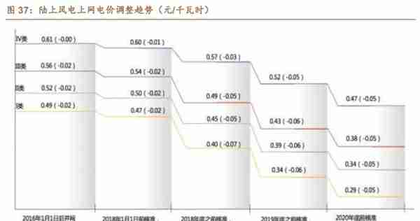 低估的原丝龙头，吉林碳谷：供给缺口+价格支撑，成长性如何？上