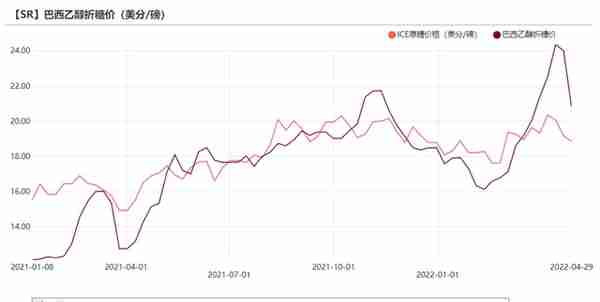 白糖：原油驱动减弱，原糖寻找底部支撑