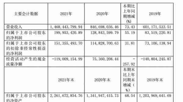 转债市场标的之我见——第二十六期 宏图转债（航天宏图浅析）