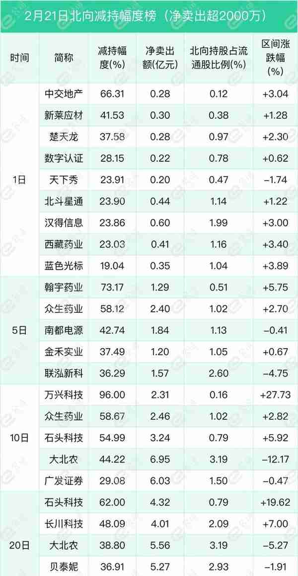 北向资金单日净买入18.55亿元，加仓银行、化工、非银金融