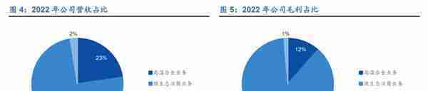 高温合金新贵，万泽股份：“双轮驱动”，能否实现跨越式发展？