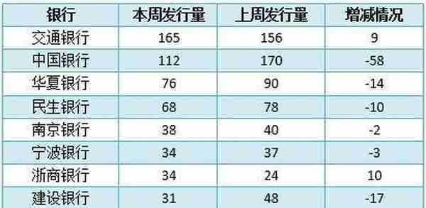 银行理财产品排行榜：招行9款产品平均预期收益率达5.06%