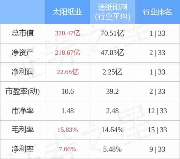 太阳纸业（002078）12月16日主力资金净卖出2825.94万元