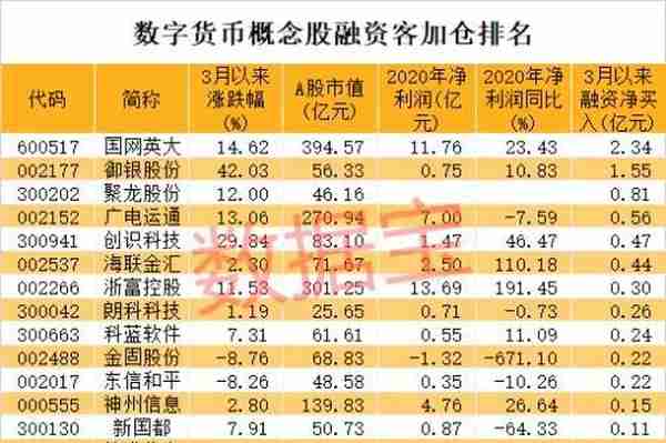 估值1000亿美元，全球最大数字货币交易所公布大计划！数字人民币有新进展，概念龙头连续涨停