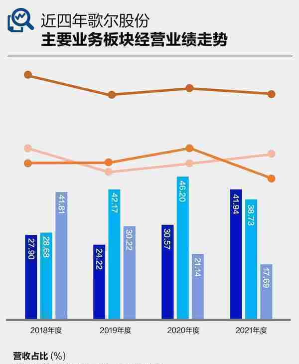 歌尔并非“果链”光环下的剪影：早已多元化布局，利空出尽后更利长远