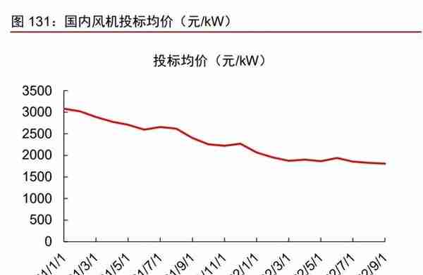 制造行业2023年投资策略：聚力复苏，重视安全