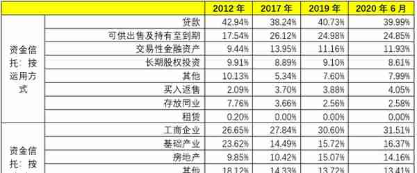 最新！68家信托公司全解析