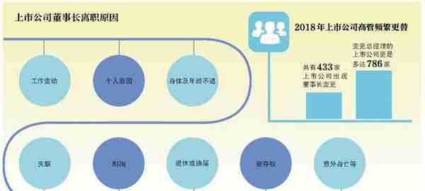 失联、刑拘、被夺权，上市公司董事长的“另类故事”