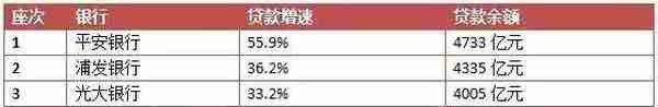 信用卡业务哪家强？股份制银行排排坐