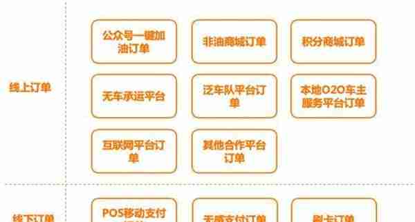 欣业邦：以聚合支付为入口 深度赋能加油站行业