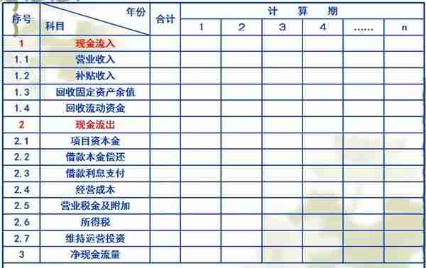 决策阶段工程造价管理及案例