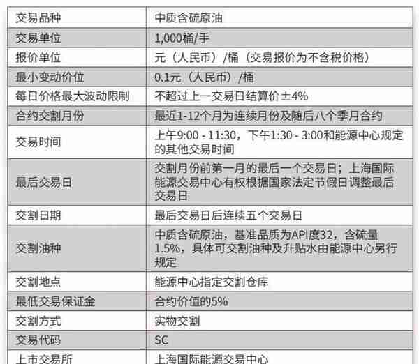 国内原油期货合约交易的什么？