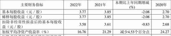 华锐精密：2022年净利润同比增长2.20% 拟10转4股派12元