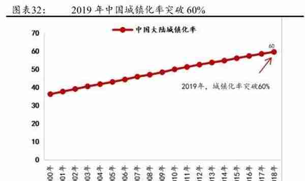 公募REITs破冰 产业园与物流地产先试点 商业地产落地可期