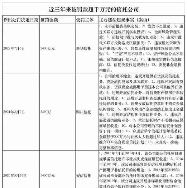 新华信托16名责任人被罚，涉多位历史高管、信托经理等