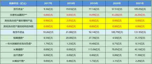 个股分析：闻泰科技