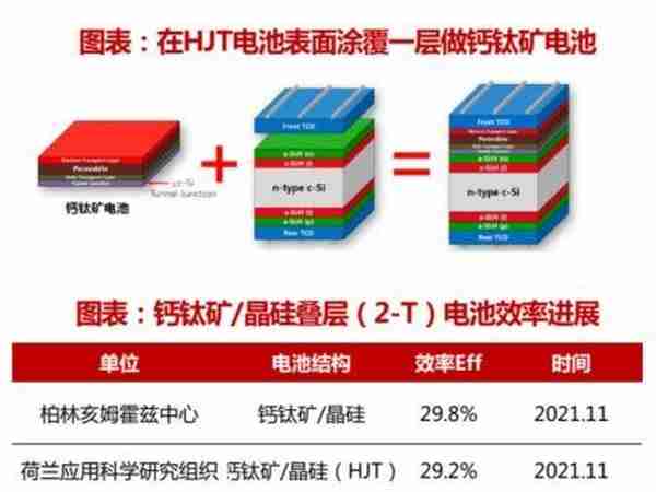 光伏设备行业报告：钙钛矿电池，光伏发展新方向